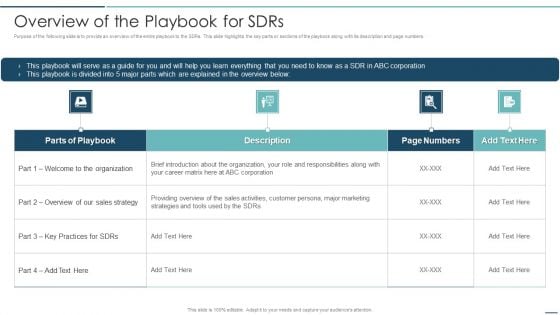 Playbook For Sales Development Executives Overview Of The Playbook For Sdrs Sample PDF