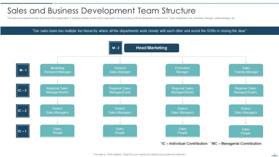Playbook For Sales Development Executives Ppt PowerPoint Presentation Complete Deck With Slides
