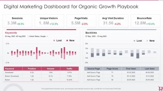 Playbook For Sales Growth Strategies Digital Marketing Dashboard For Organic Growth Designs PDF