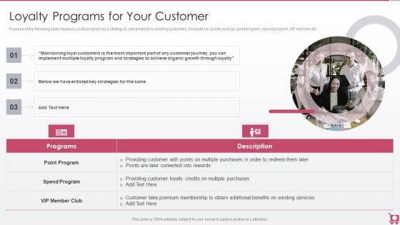 Playbook For Sales Growth Strategies Loyalty Programs For Your Customer Graphics PDF