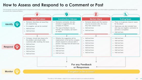 Playbook For Social Media Channel How To Assess And Respond To A Comment Or Post Designs PDF