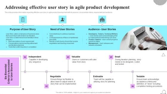 Playbook For Sprint Agile Addressing Effective User Story In Agile Product Development Background PDF