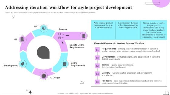 Playbook For Sprint Agile Addressing Iteration Workflow For Agile Project Development Demonstration PDF