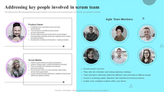 Playbook For Sprint Agile Addressing Key People Involved In Scrum Team Designs PDF