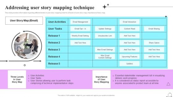 Playbook For Sprint Agile Addressing User Story Mapping Technique Template PDF