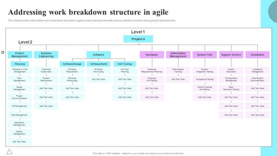 Playbook For Sprint Agile Addressing Work Breakdown Structure In Agile Information PDF