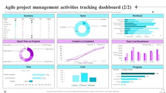 Playbook For Sprint Agile Agile Project Management Activities Tracking Dashboard Demonstration PDF