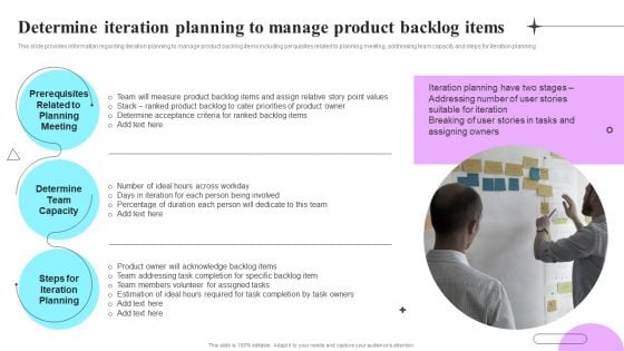Playbook For Sprint Agile Determine Iteration Planning To Manage Product Backlog Items Rules PDF