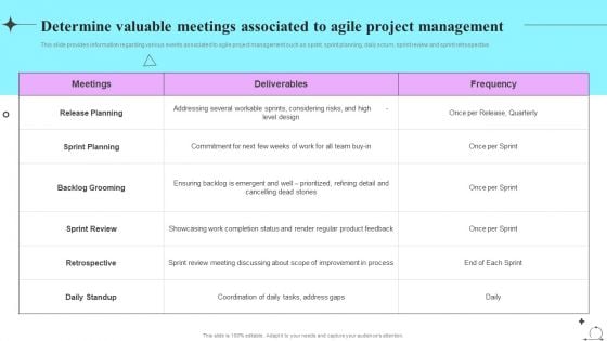 Playbook For Sprint Agile Determine Valuable Meetings Associated To Agile Project Management Themes PDF