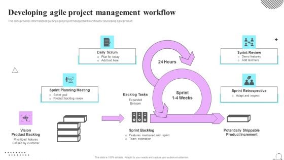 Playbook For Sprint Agile Developing Agile Project Management Workflow Clipart PDF