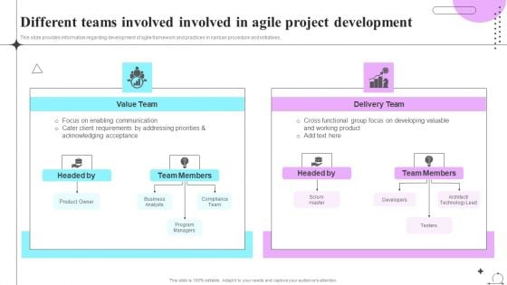 Playbook For Sprint Agile Different Teams Involved Involved In Agile Project Development Brochure PDF