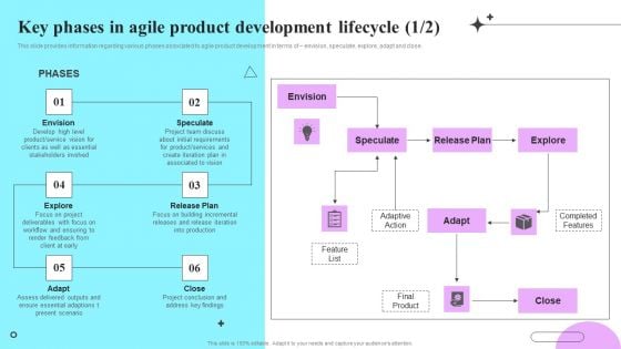 Playbook For Sprint Agile Key Phases In Agile Product Development Lifecycle Background PDF