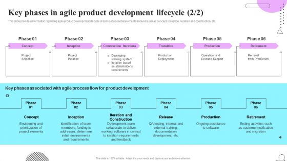 Playbook For Sprint Agile Key Phases In Agile Product Development Lifecycle Background PDF