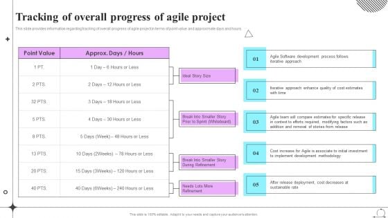 Playbook For Sprint Agile Tracking Of Overall Progress Of Agile Project Demonstration PDF