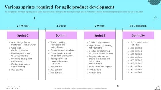 Playbook For Sprint Agile Various Sprints Required For Agile Product Development Inspiration PDF