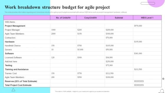 Playbook For Sprint Agile Work Breakdown Structure Budget For Agile Project Download PDF