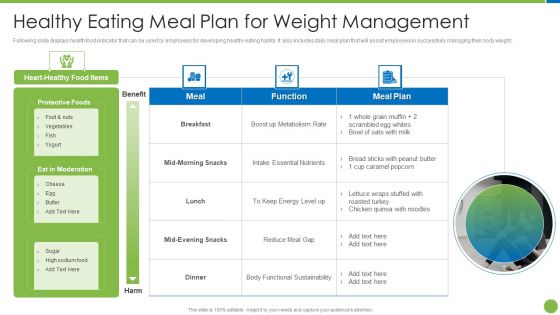 Playbook For Staff Wellbeing Healthy Eating Meal Plan For Weight Management Template PDF