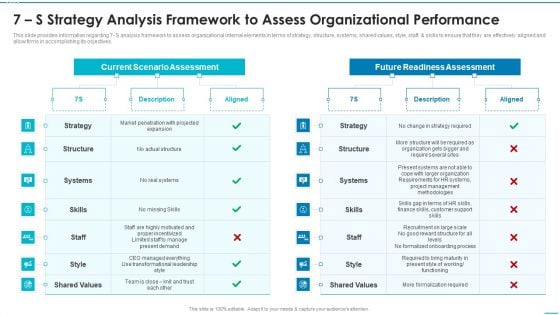 Playbook For Strategic Action Planning 7 S Strategy Analysis Framework To Assess Icons PDF