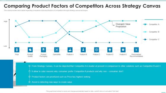 Playbook For Strategic Action Planning Comparing Product Factors Of Competitors Sample PDF