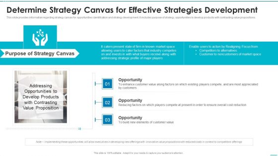 Playbook For Strategic Action Planning Determine Strategy Canvas For Effective Strategies Professional PDF Playbook For Strategic Action Planning Determine Strategy Canvas For Effective Strategies Professional PDF
