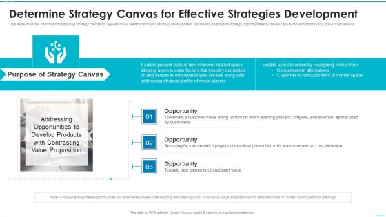 Playbook For Strategic Action Planning Determine Strategy Canvas For Effective Strategies Professional PDF