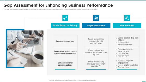 Playbook For Strategic Action Planning Gap Assessment For Enhancing Business Performance Structure PDF Playbook For Strategic Action Planning Gap Assessment For Enhancing Business Performance Structure PDF