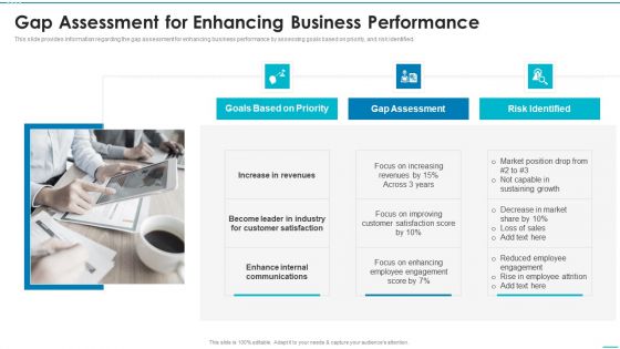 Playbook For Strategic Action Planning Gap Assessment For Enhancing Business Performance Structure PDF