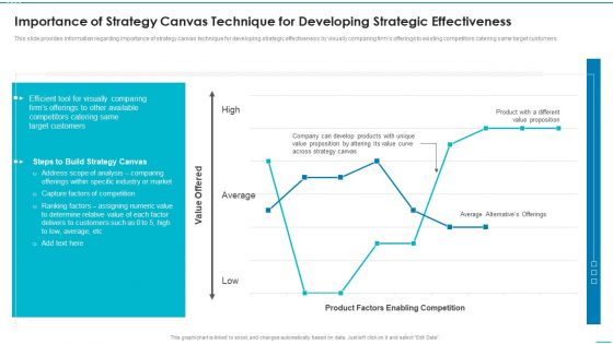 Playbook For Strategic Action Planning Importance Of Strategy Canvas Technique For Developing Introduction PDF