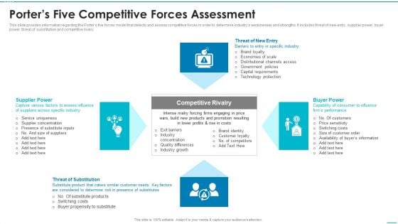 Playbook For Strategic Action Planning Porters Five Competitive Forces Assessment Pictures PDF