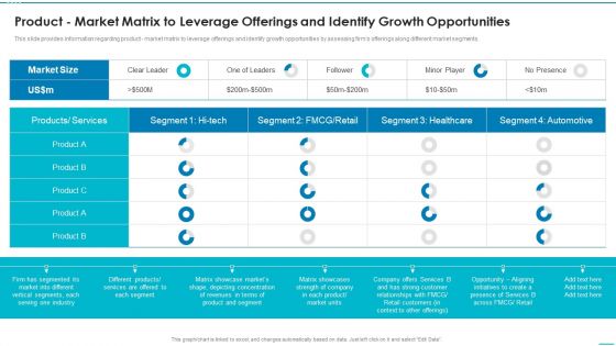 Playbook For Strategic Action Planning Product Market Matrix To Leverage Offerings Topics PDF