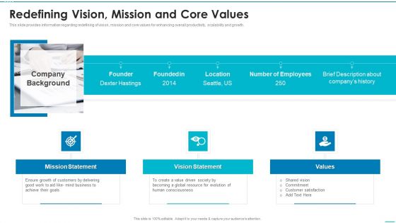 Playbook For Strategic Action Planning Redefining Vision Mission And Core Values Pictures PDF