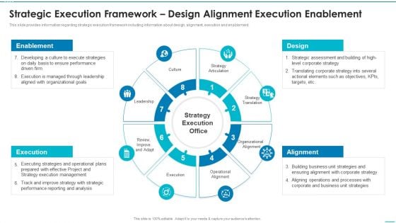 Playbook For Strategic Action Planning Strategic Execution Framework Design Alignment Demonstration PDF