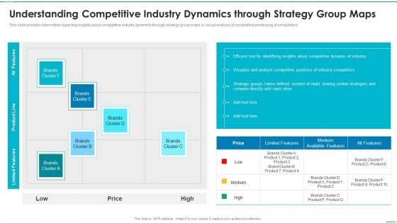 Playbook For Strategic Action Planning Understanding Competitive Industry Dynamics Inspiration PDF