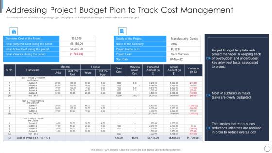 Playbook For Successful Project Management Addressing Project Budget Formats PDF