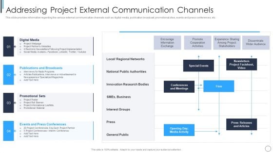 Playbook For Successful Project Management Addressing Project External Icons PDF