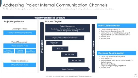 Playbook For Successful Project Management Addressing Project Internal Icons PDF