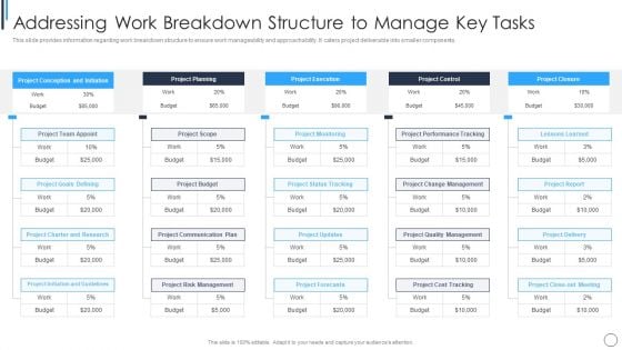 Playbook For Successful Project Management Addressing Work Breakdown Graphics PDF