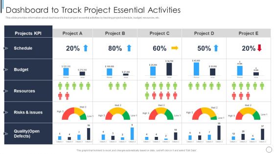 Playbook For Successful Project Management Dashboard To Track Project Ideas PDF