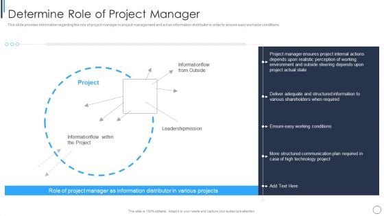 Playbook For Successful Project Management Determine Role Of Project Manager Template PDF