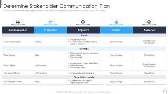 Playbook For Successful Project Management Determine Stakeholder Communication Plan Slides PDF