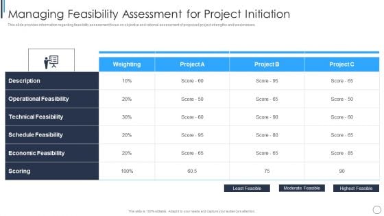 Playbook For Successful Project Management Managing Feasibility Assessment For Project Initiation Summary PDF