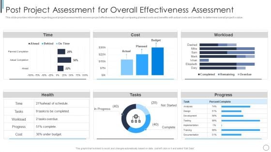 Playbook For Successful Project Management Post Project Assessment For Overall Demonstration PDF