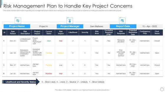 Playbook For Successful Project Management Risk Management Plan To Handle Infographics PDF Playbook For Successful Project Management Risk Management Plan To Handle Infographics PDF