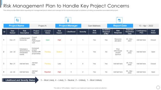 Playbook For Successful Project Management Risk Management Plan To Handle Infographics PDF