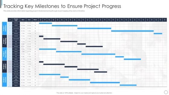 Playbook For Successful Project Management Tracking Key Milestones To Ensure Brochure PDF