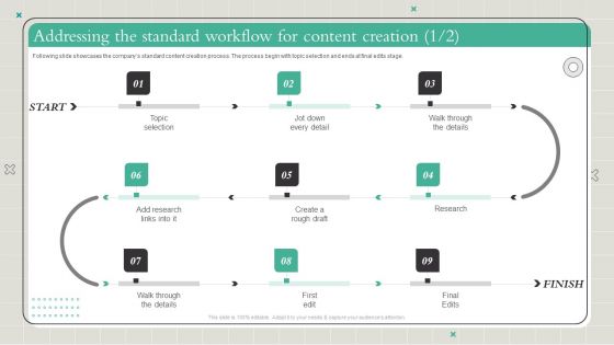 Playbook To Formulate Efficient Addressing The Standard Workflow For Content Creation Brochure PDF