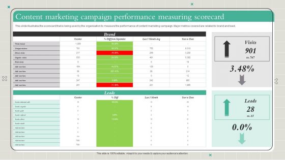 Playbook To Formulate Efficient Content Marketing Campaign Performance Measuring Designs PDF