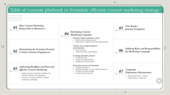 Playbook To Formulate Efficient Content Marketing Strategy Table Of Contents Portrait PDF