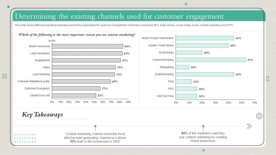 Playbook To Formulate Efficient Determining The Existing Channels Used For Customer Themes PDF