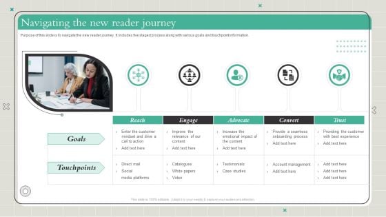 Playbook To Formulate Efficient Navigating The New Reader Journey Ideas PDF